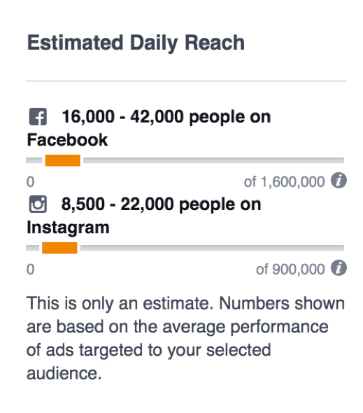To estimate if Instagram advertising aligns with your target audience, start the process to create a new Facebook ad campaign. Then select the lookalike audience to target, and scroll down to the budget section. You?ll see an estimated breakdown of how many people you can reach on Instagram given your budget.