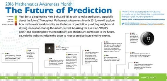 Mathematics Awareness Month is focused on how math and statistics can help to predict the future. Content marketers could celebrate MAM with industry-specific predictions of their own.