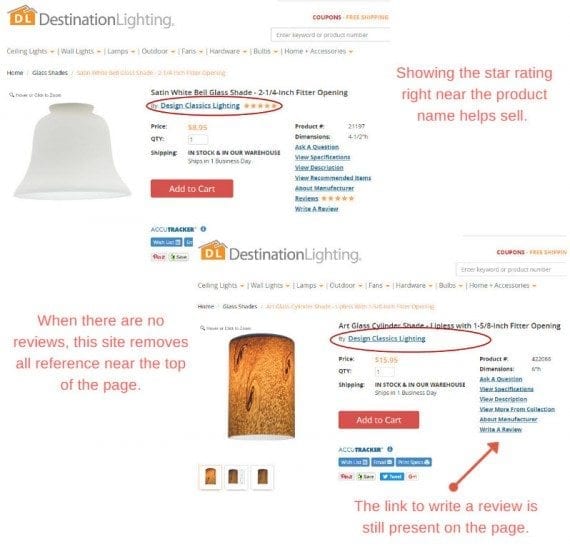 Destination Lighting is careful about drawing attention to the lack of customer reviews on certain products. In the "Satin White Bell" glass shade example, at top, the existence of five star reviews is shown prominently. But the "Art Glass Cylinder" shade has no review and the merchant, appropriately, avoids stating "No reviews" or similar language.