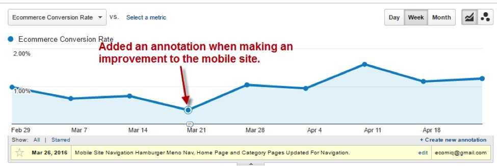 Annotations in Google Analytics is a good way to document when you update your website. 