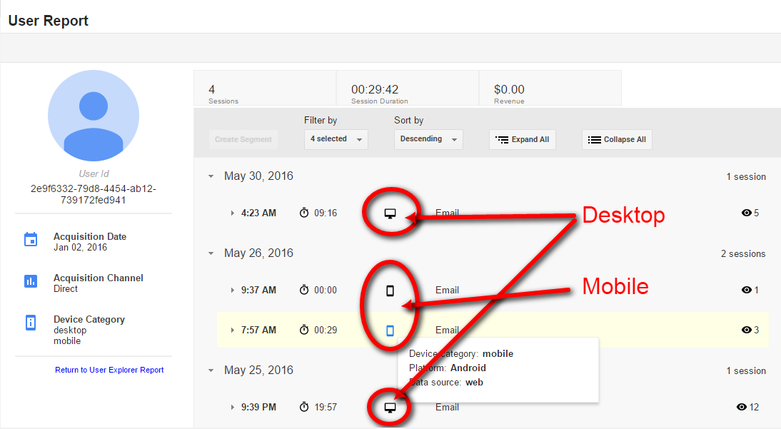 The User Explorer report makes it easy to view engagement across devices.