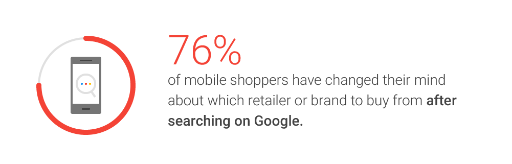 Google's Inside AdWords blog reports that mobile searching on Google changes retailer and brand shopping plans for more than 75 percent of smartphone shoppers. <em>Source: Google.</em>