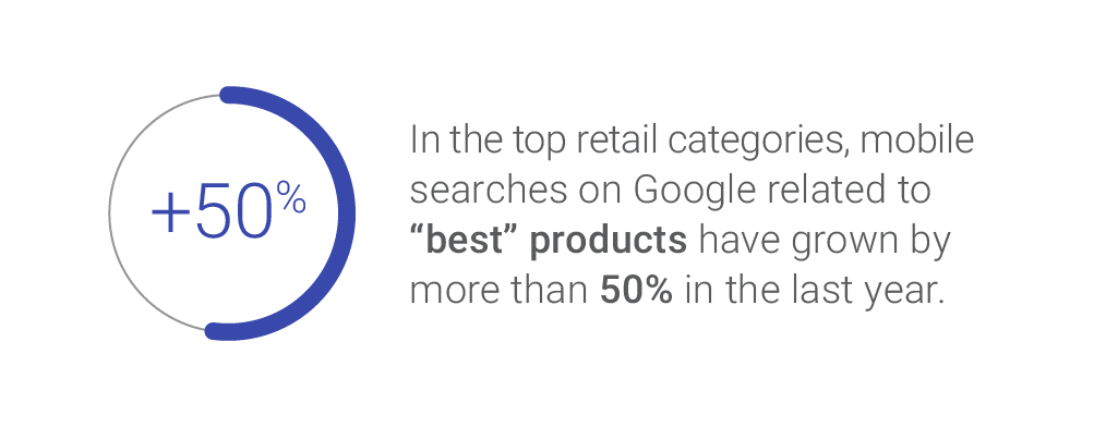 Smartphone searches for “best” products have grown by more than 50 percent in the last year. Image: Google.