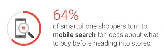 A majority of smartphone users (64 percent) use their mobile devices to influence their shopping behavior, according to a Think with Google article.