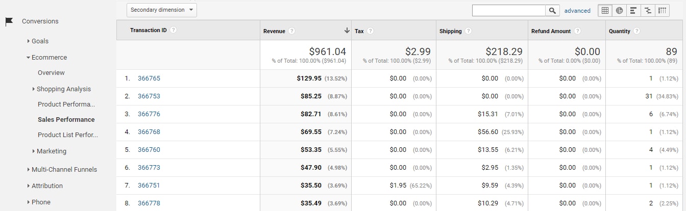 Go to “Conversions &amp;gt; Ecommerce &amp;gt; Sales Performance to view Transaction IDs.