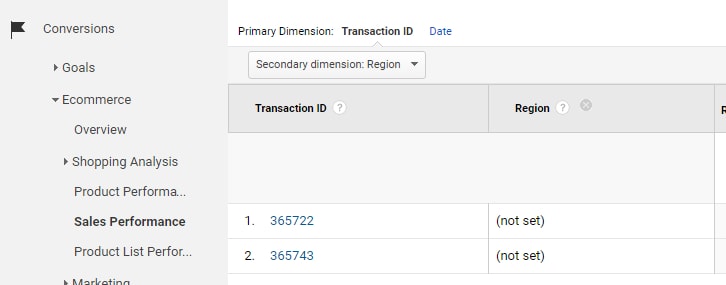 These transaction IDs with “(not set)” as the Region are, in fact, legitimate.  