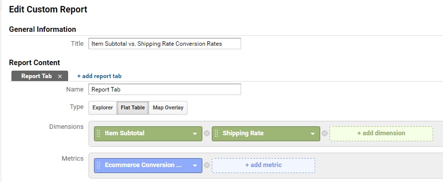 Create a custom report to identify the point at which conversion rates dramatically decrease.