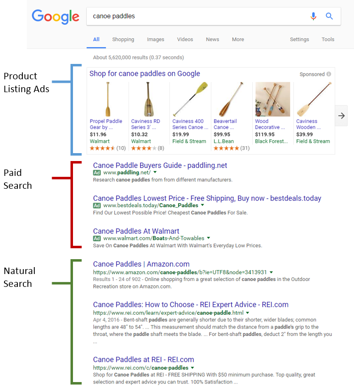 Google’s U.S. search results page for the query “canoe paddles.”