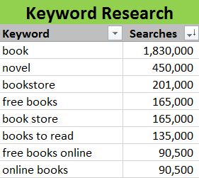basic keyword research