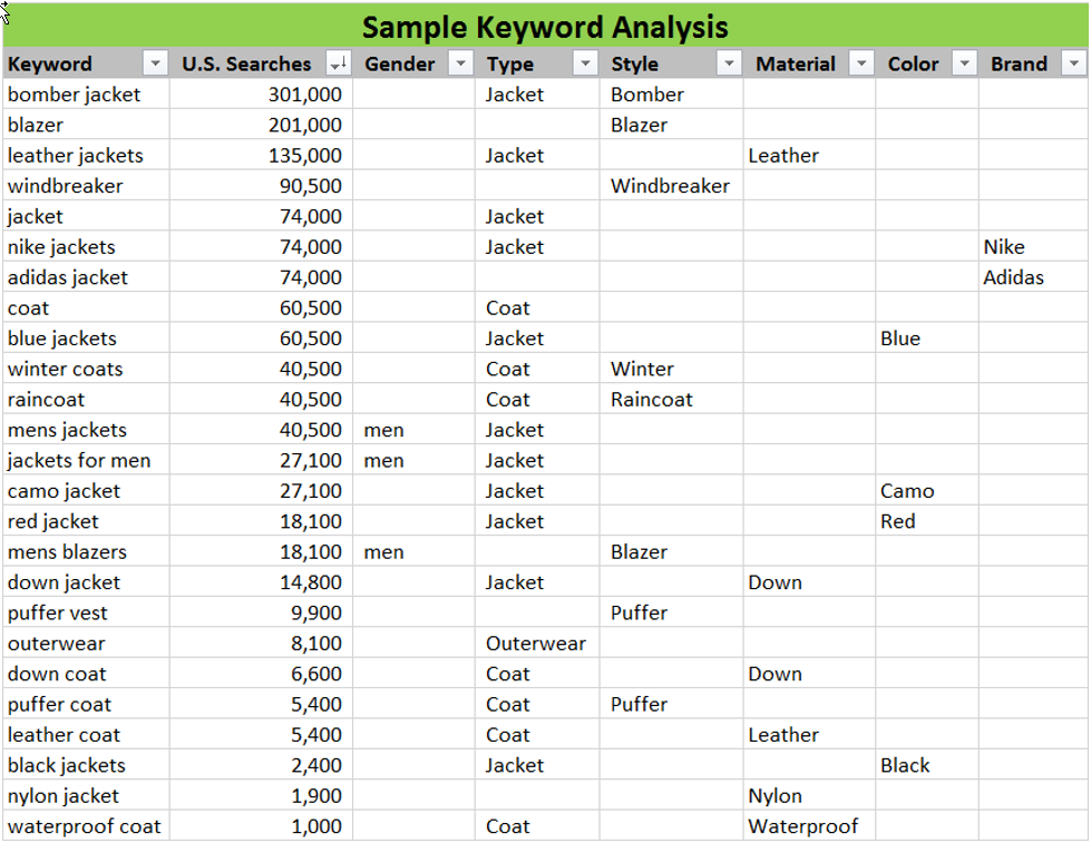 SEO keyword analysis