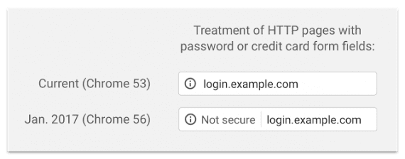Chrome will note HTTP pages that collect passwords or credit cards as non-secure.