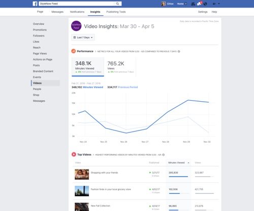 Video metrics in Facebook Page Insights.
