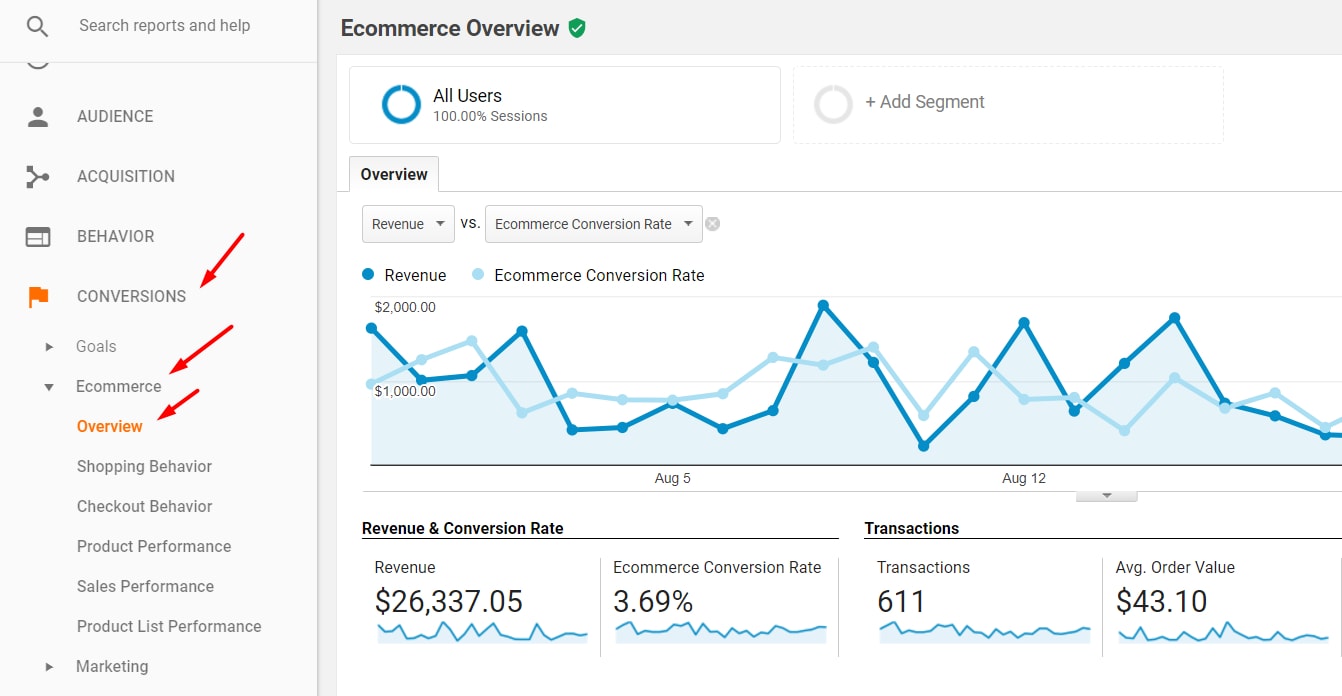 Ensure "Ecommerce" is reporting by going to the Conversions > Ecommerce > Overview report.