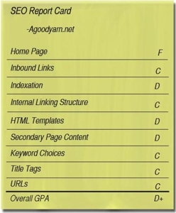 SEO report card for Agoodyard.com