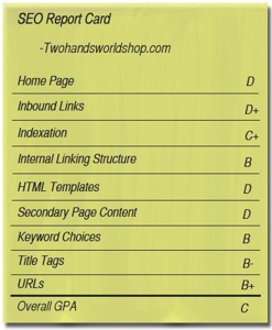 SEO report card for Twohandsworldshop.com