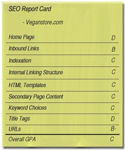 SEO report card for Veganstore.com