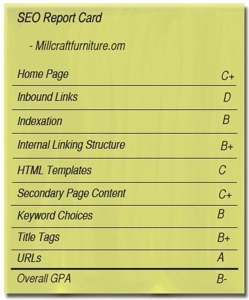 SEO report card for Millcraftfurniture.com