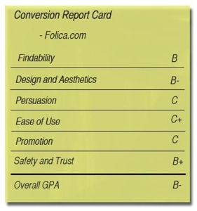 Conversion report card for Folica.com