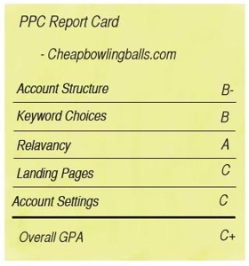 PPC report card for Cheapbowlingballs.com