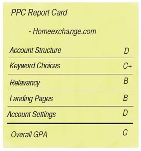 PPC report card for Homeexchange.com