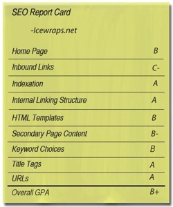 SEO Report Card for Icewraps.net