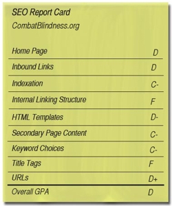 SEO Report Card: Combat Blindness Foundation