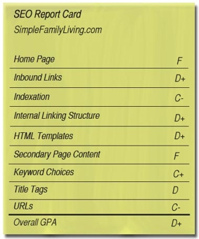 SEO Report Card SimpleFamilyLiving.com