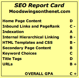 SEO Report Card Graphic
