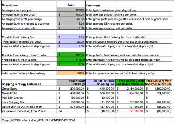 Screen capture of "Free Shipping Model" spreadsheet.