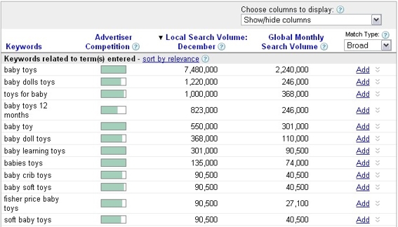 Google's AdWords Keyword Tool table.