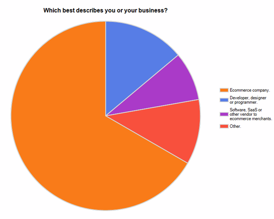 Survey Results: Which best describes you or your business?