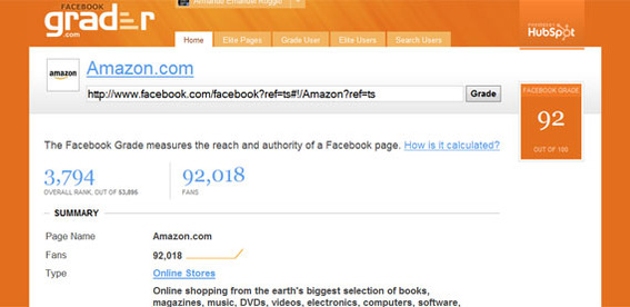 Amazon.com on Hubspot's Facebook Grader.