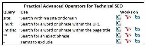 Practical advanced operators for technical SEO.
