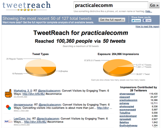 Detail of Practical eCommerce's TweetReach account.