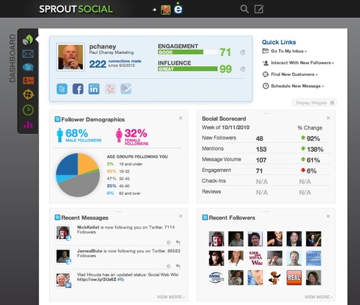 Sprout Social dashboard.