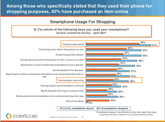 Mobile commerce may soon have a significant impact on ecommerce.