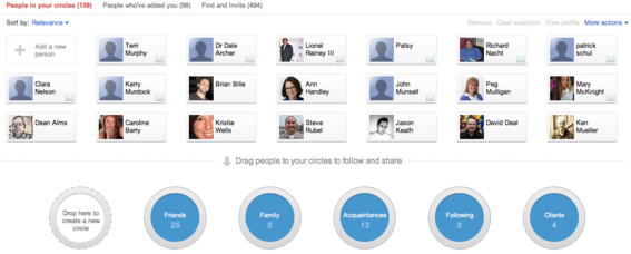 Circles is what distinguishes Google+ from other social networks.