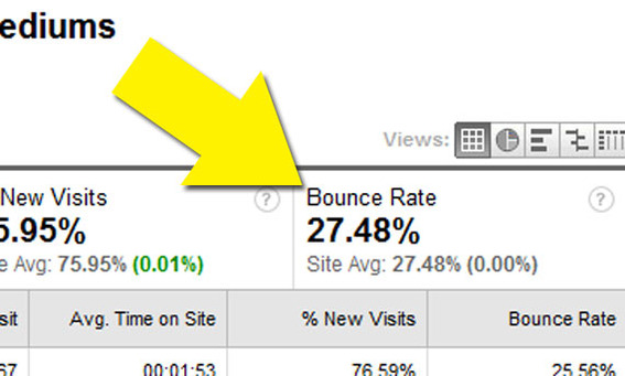 Bounce rate is a good indicator of visitor engagement on ecommerce sites.