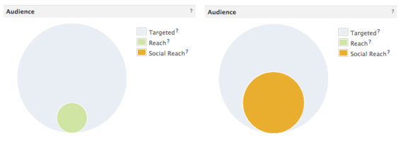 Audience graphs let advertisers see potential ad reach.