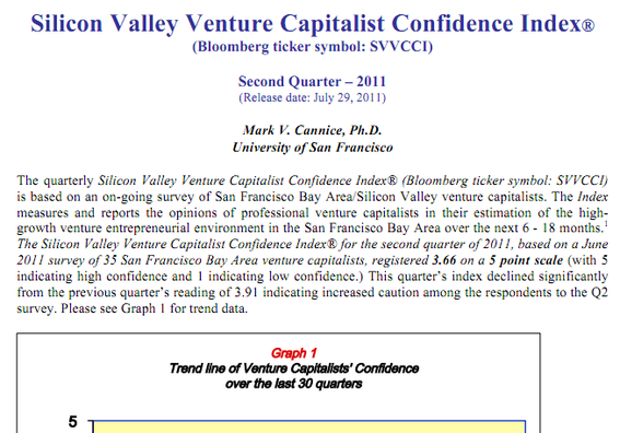 The "Silicon Valley Venture Capitalist Confidence Index" — published as a PDF — declined for the June 30, 2011 quarter-end. 