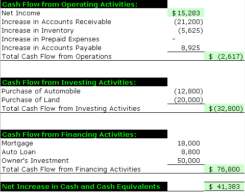 Monthly Cash Inflow And Outflow Statement Format