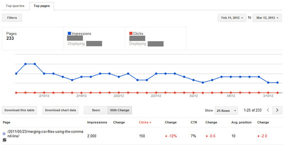 Google Webmaster Tools "Top Pages" Report