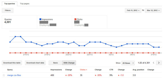 Google Webmaster Tools "Top Queries" Report
