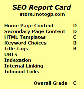 SEO Report card for "Part 1."