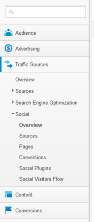 Social data is now found under "Traffic Sources" instead of "Audience."