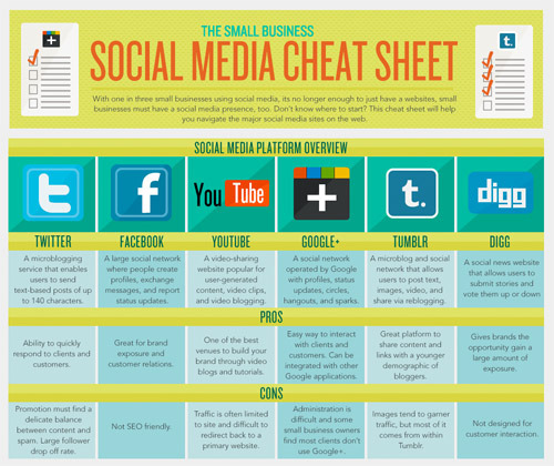 The Small Business Social Media Cheat Sheet.