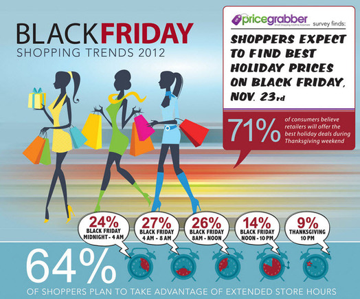 PriceGrabber's holiday shopping infographic.