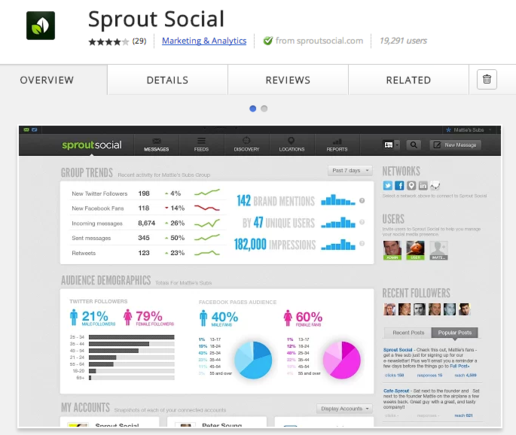 Sprout Social is a social media management application.