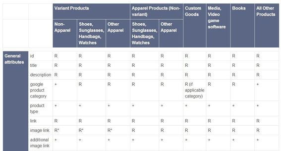 Google's break down of product image requirements.
