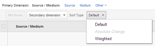 Use the "Sort Type" drop down to sort by "Weighted."